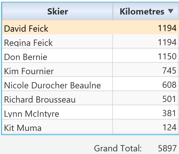 2026 Distance Challenge leaderboard